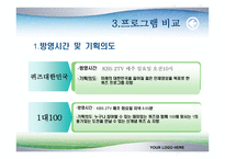 [tv프로그램] 퀴즈쇼 분석(1대100 vs 퀴즈대한민국)-8