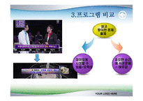 [tv프로그램] 퀴즈쇼 분석(1대100 vs 퀴즈대한민국)-15