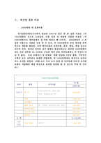 [결혼학] 예산별 결혼 비용 최근 동향-4
