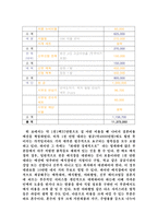 [결혼학] 예산별 결혼 비용 최근 동향-6