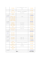 [결혼학] 예산별 결혼 비용 최근 동향-9
