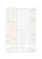 [결혼학] 예산별 결혼 비용 최근 동향-12