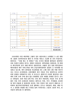 [결혼학] 예산별 결혼 비용 최근 동향-13