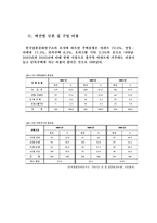[결혼학] 예산별 결혼 비용 최근 동향-14