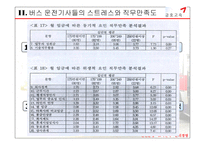 버스운전사들의 스트레스와 만족도에 대한 조직관리-10