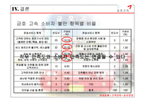 버스운전사들의 스트레스와 만족도에 대한 조직관리-19