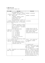 [사회복지개론] 장애인 대상 사회복지 서비스의 종류와 내용-4