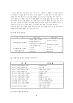 [생활과 매너] 가족간의 예절과 매너-8