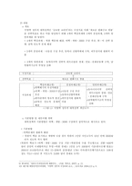 [외교정책] 이명박 정부의 대북정책-3
