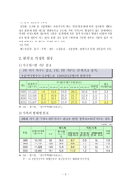 한부모 가정 -미혼모 가정을 중심으로-5