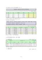 한부모 가정 -미혼모 가정을 중심으로-6