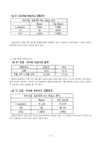 [정책평가론] 서울시, 중앙버스전용차로제 -속도, 정시성, 용량을 중심으로-12
