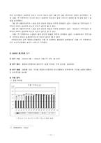 [정책평가론] 서울시, 중앙버스전용차로제 -속도, 정시성, 용량을 중심으로-14