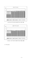 [정책평가론] 서울시, 중앙버스전용차로제 -속도, 정시성, 용량을 중심으로-15