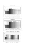 [정책평가론] 서울시, 중앙버스전용차로제 -속도, 정시성, 용량을 중심으로-16