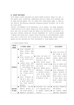 [사회사상가] 상호작용론 Charles Horton Cooley vs George Herbert Mead(미드 쿨리)-8