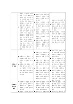 [사회사상가] 상호작용론 Charles Horton Cooley vs George Herbert Mead(미드 쿨리)-9