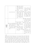 [사회사상가] 상호작용론 Charles Horton Cooley vs George Herbert Mead(미드 쿨리)-10