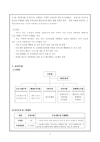 [사회복지행정론] 기관설립과 프로그램 설계-8
