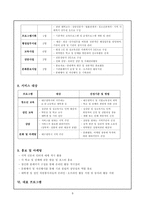 [사회복지행정론] 기관설립과 프로그램 설계-9