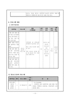 [사회복지행정론] 기관설립과 프로그램 설계-13