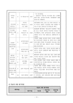 [사회복지행정론] 기관설립과 프로그램 설계-14
