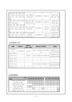 [사회복지행정론] 기관설립과 프로그램 설계-15