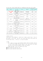 [광고와 홍보] 좋은광고분석 -미녀는 석류를 좋아해 광고분석-9