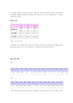 이혼가족 레포트-6