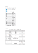 이화여자대학교의 PR 활동 -명성, 신뢰, 쟁점관리를 중심으로 본 내,외부 공중관계 분석-13