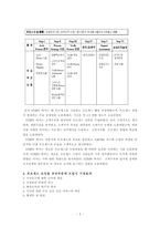 [디지털사회와 행정] 정보사회와 미래 조직-5