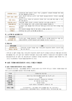 [지역사회복지론] 홈헬퍼 사업(가정봉사원) 서비스-14