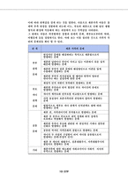 [결혼학] 재혼가정, 재혼가족-12