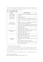 성매매 특별법의 문제점-5