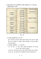 [정치학] 한국의 정당체계-5