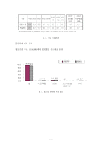 청소년 인터넷 중독 프로그램개발-8