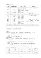 청소년 인터넷 중독 프로그램개발-16
