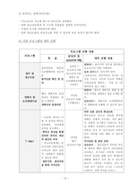 청소년 인터넷 중독 프로그램개발-18