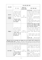 청소년 인터넷 중독 프로그램개발-19