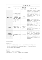 청소년 인터넷 중독 프로그램개발-20