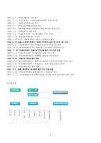 [사회복지 기관방문] 성동노인복지관-3