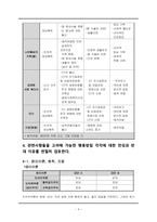 [사회복지 윤리와 철학] 윤리적 딜레마-6