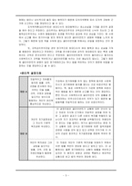 [사회복지 윤리와 철학] 윤리적 딜레마-7
