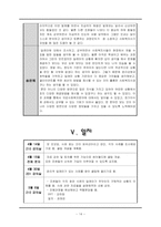 [사회복지 윤리와 철학] 윤리적 딜레마-16