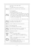 [사회복지 윤리와 철학] 윤리적 딜레마-17