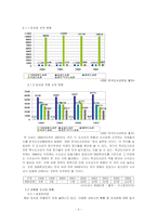 [도서관경영] 우리나라 사서직의 전반적 현황 및 최근 취업시장 동향-5