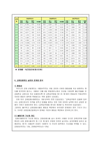[사범] 교원임용제도의 의의와 특징 및 실태와 문제점과 해결방안 분석-12