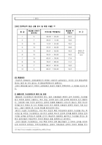 [사범] 교원임용제도의 의의와 특징 및 실태와 문제점과 해결방안 분석-17