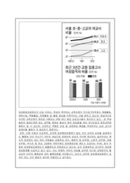 [사범] 교원임용제도의 의의와 특징 및 실태와 문제점과 해결방안 분석-20