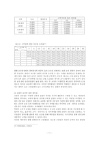 [사범] 교원평가제도의 정의와 목적 및 문제점과 대안분석(A+)-13
